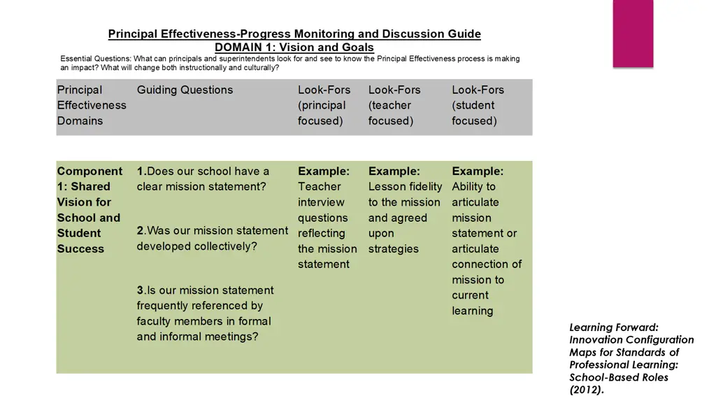 principal effectiveness progress monitoring