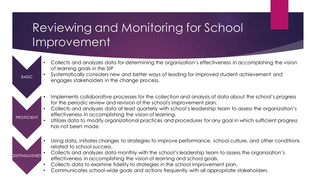 reviewing and monitoring for school improvement