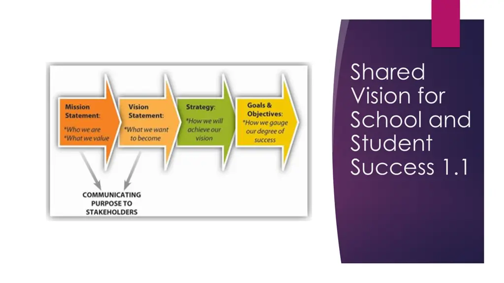 shared vision for school and student success 1 1