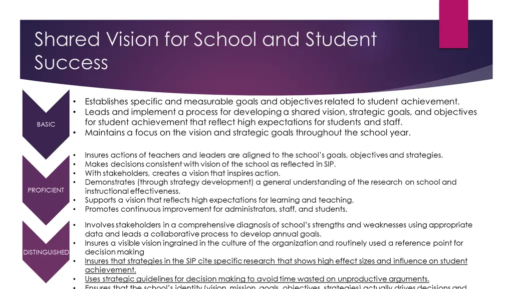 shared vision for school and student success