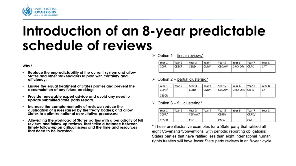 introduction of an 8 year predictable schedule