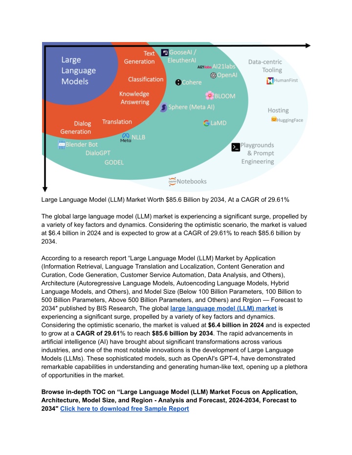 large language model llm market worth