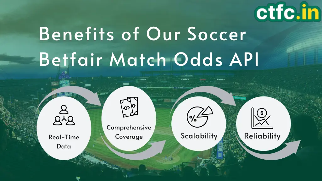 benefits of our soccer betfair match odds api