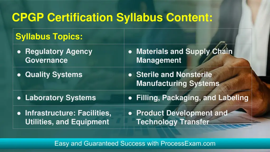cpgp certification syllabus content