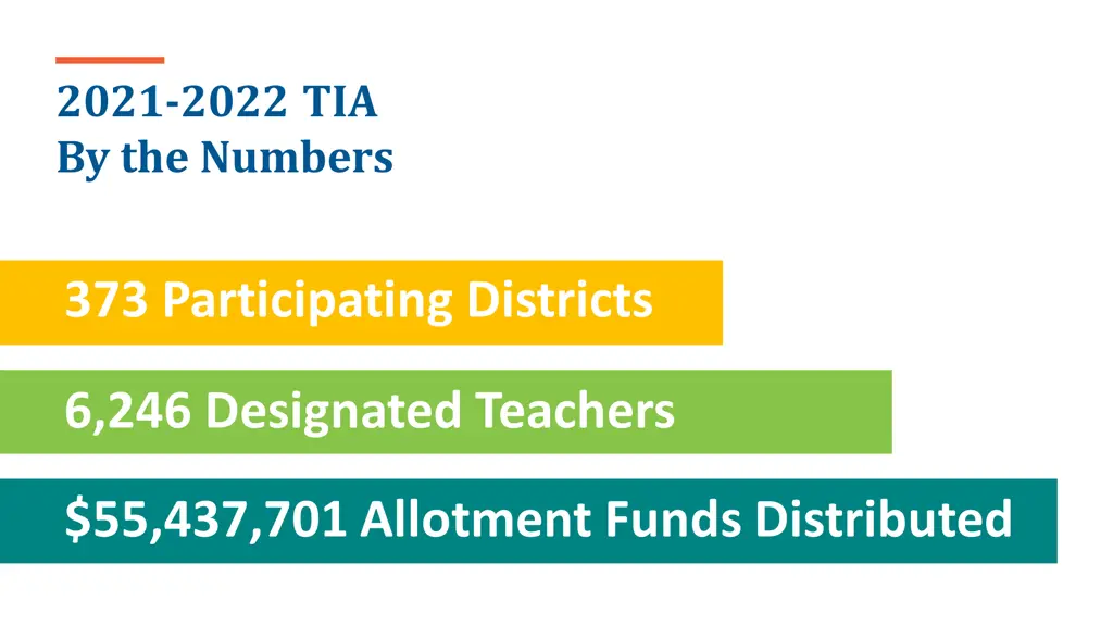 2021 2022 tia by the numbers