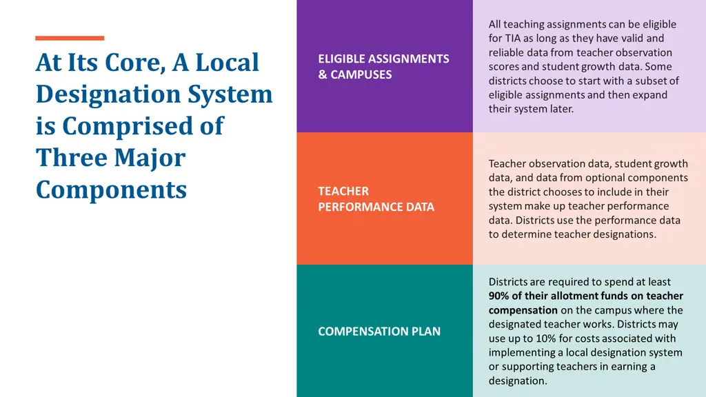 all teaching assignments can be eligible