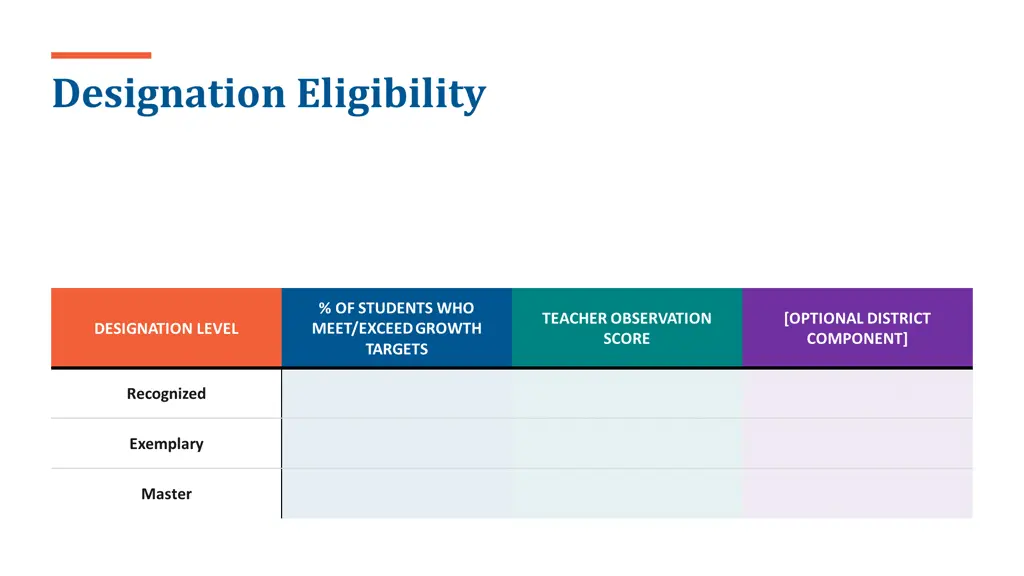 designation eligibility