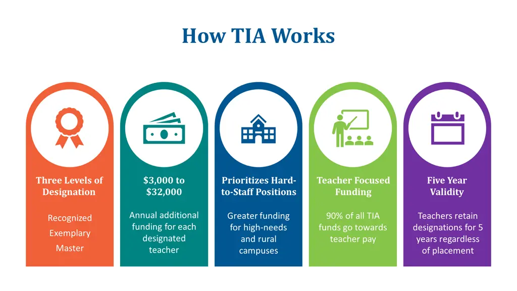 how tia works