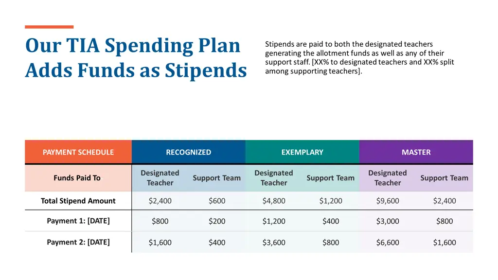 our tia spending plan adds funds as stipends