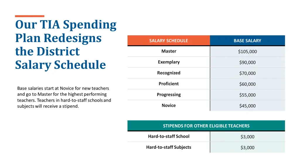 our tia spending plan redesigns the district