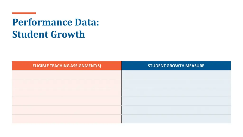 performance data student growth