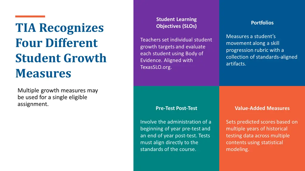 student learning objectives slos