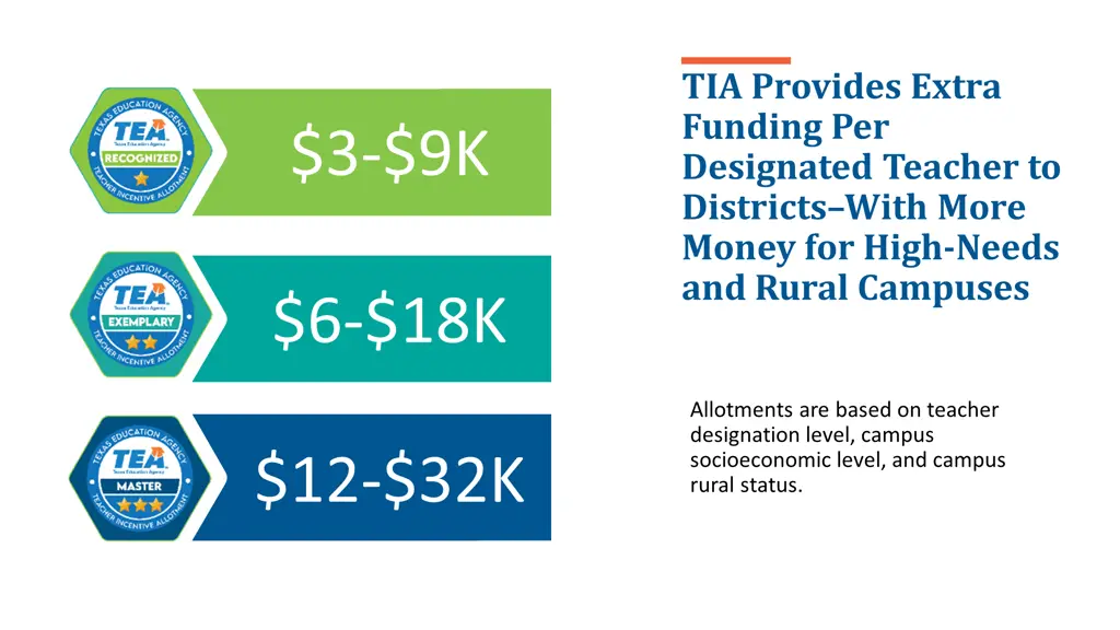 tia provides extra funding per designated teacher