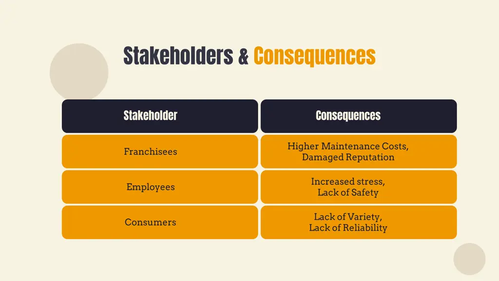 stakeholders consequences