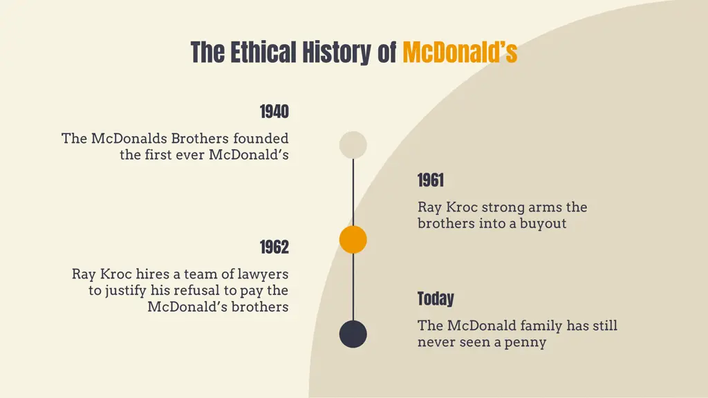 the ethical history of mcdonald s