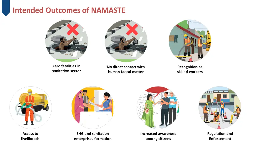 intended outcomes of namaste