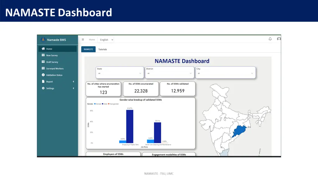 namaste dashboard