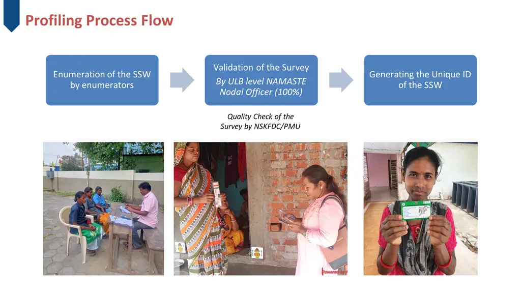 profiling process flow