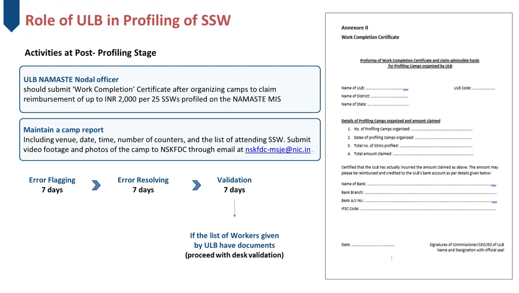 role of ulb in profiling of ssw