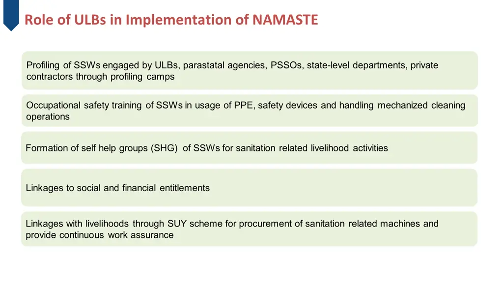 role of ulbs in implementation of namaste