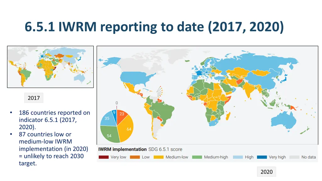 6 5 1 iwrm reporting to date 2017 2020