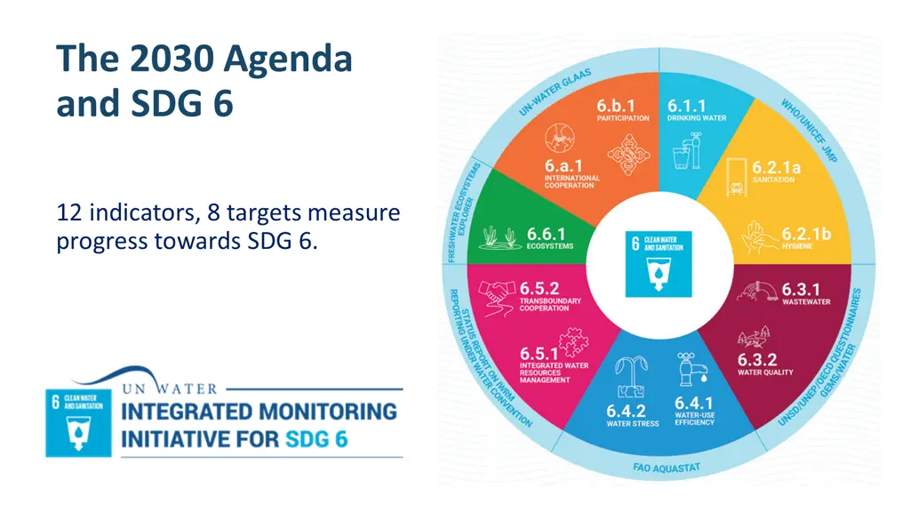 the 2030 agenda and sdg 6