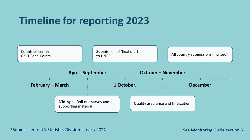 timeline for reporting 2023