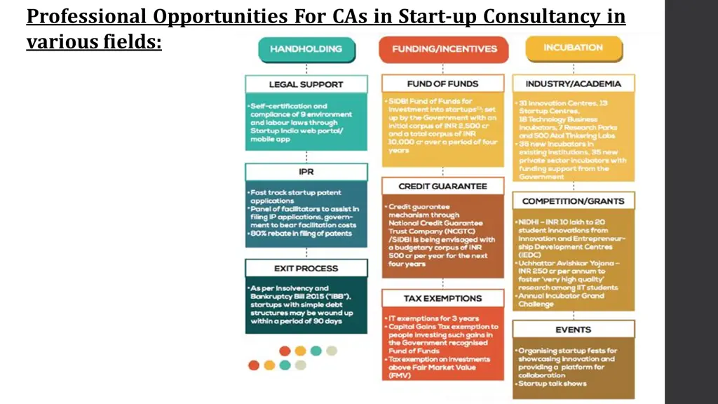 professional opportunities for cas in start