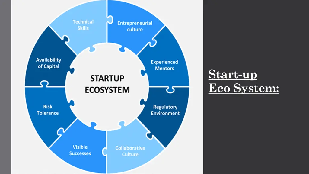 start up eco system