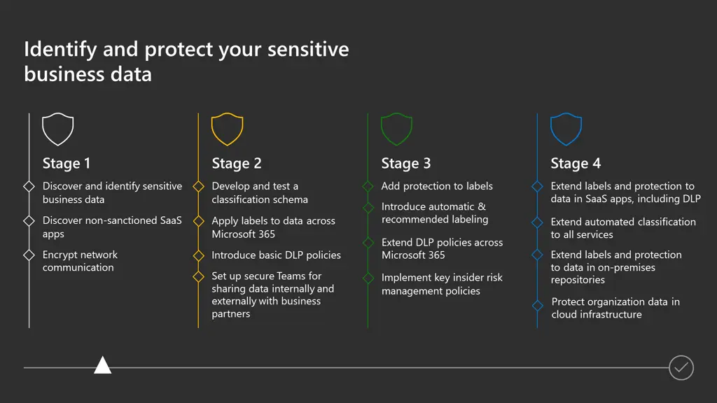 identify and protect your sensitive business data