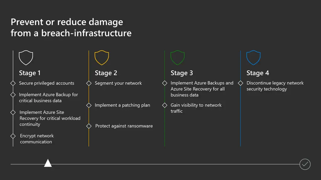 prevent or reduce damage from a breach