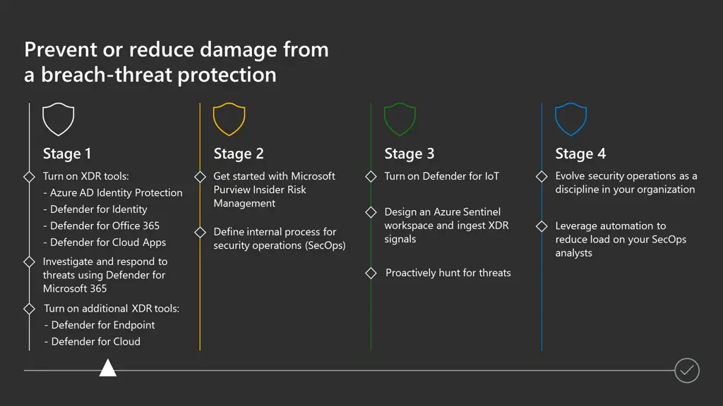prevent or reduce damage from a breach threat