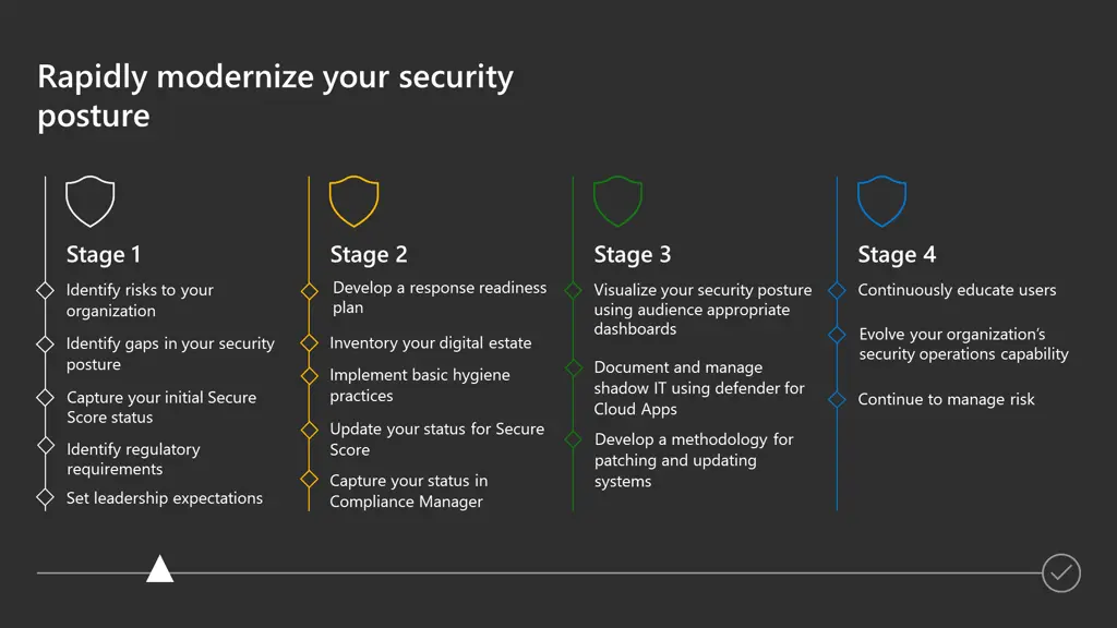 rapidly modernize your security posture