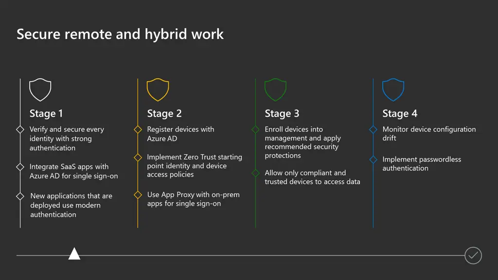 secure remote and hybrid work