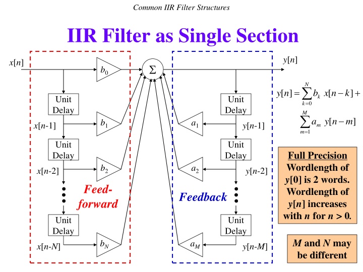 common iir filter structures 1