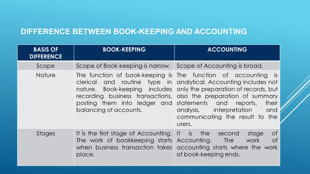 difference between book keeping and accounting