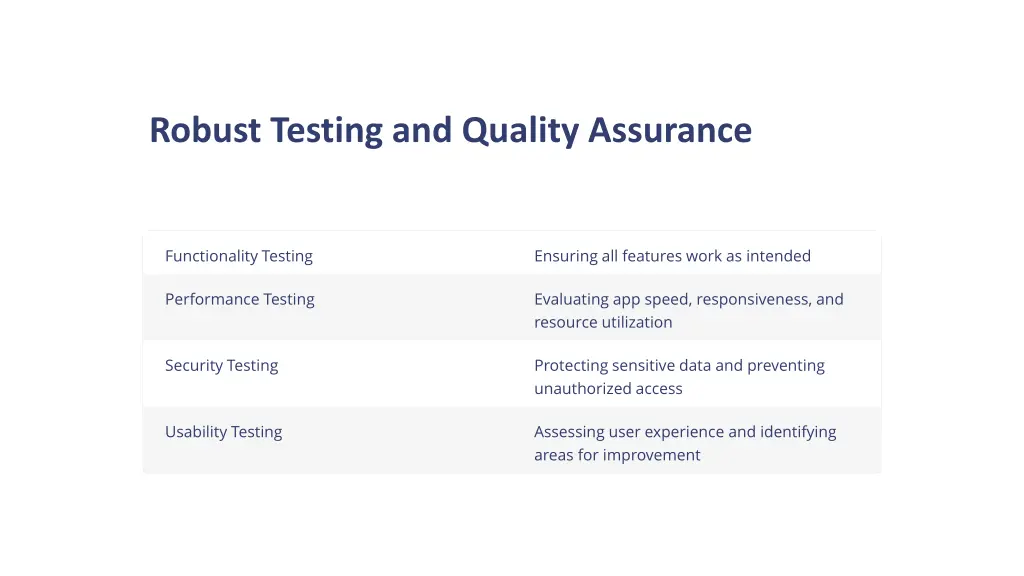 robust testing and quality assurance