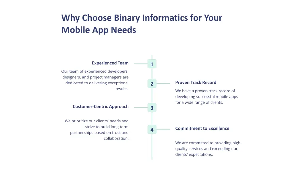 why choose binary informatics for your mobile