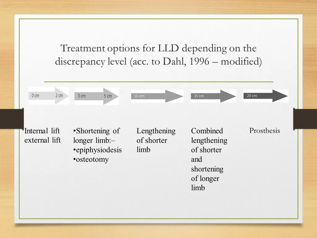 treatment options for lld depending