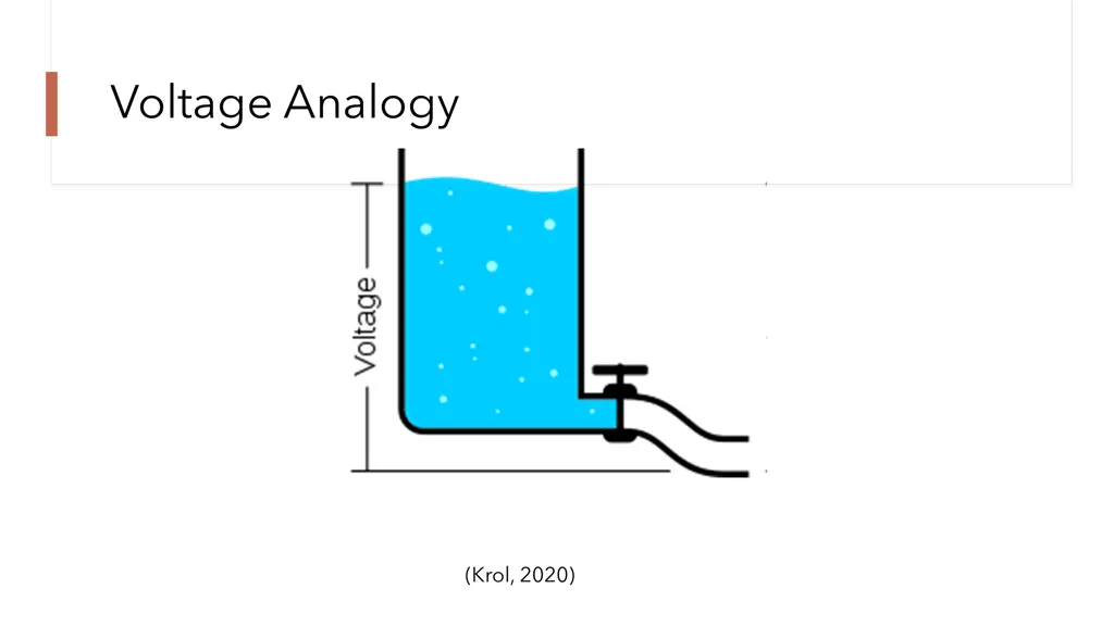 voltage analogy