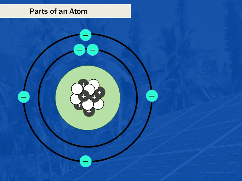 parts of an atom