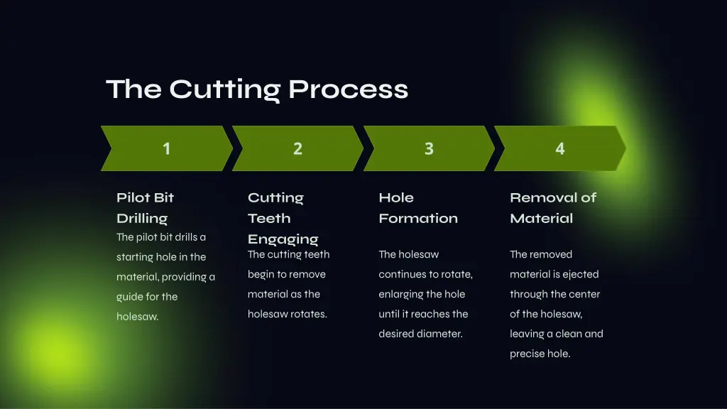 the cutting process