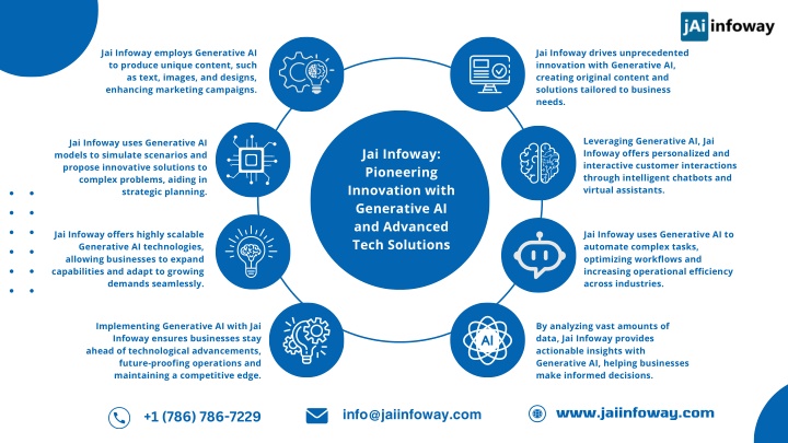 jai infoway employs generative ai to produce