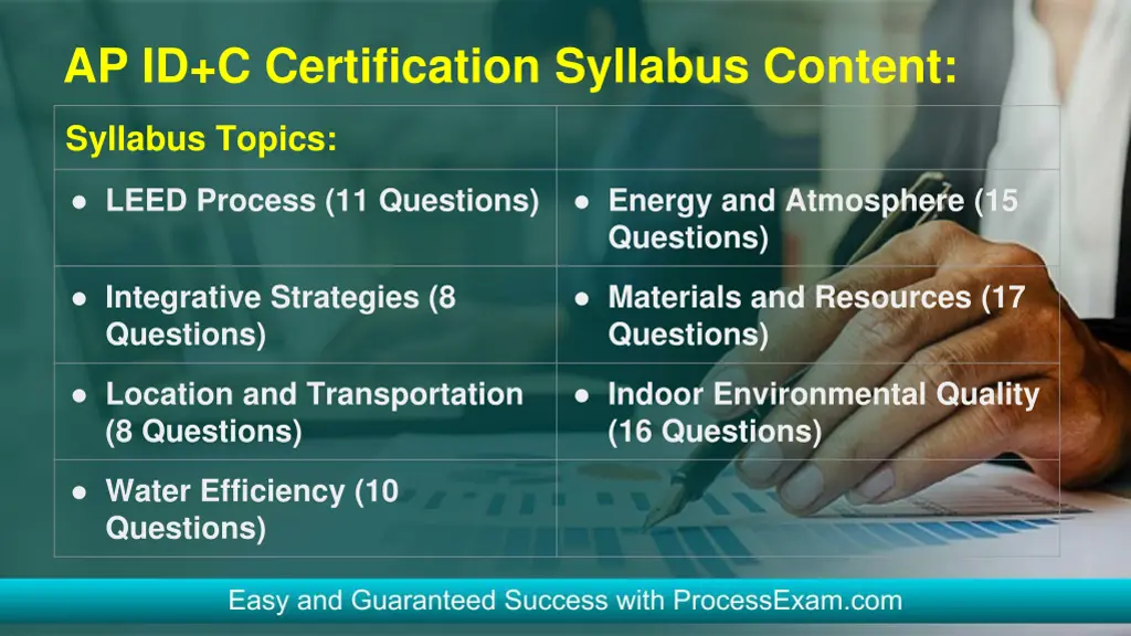 ap id c certification syllabus content