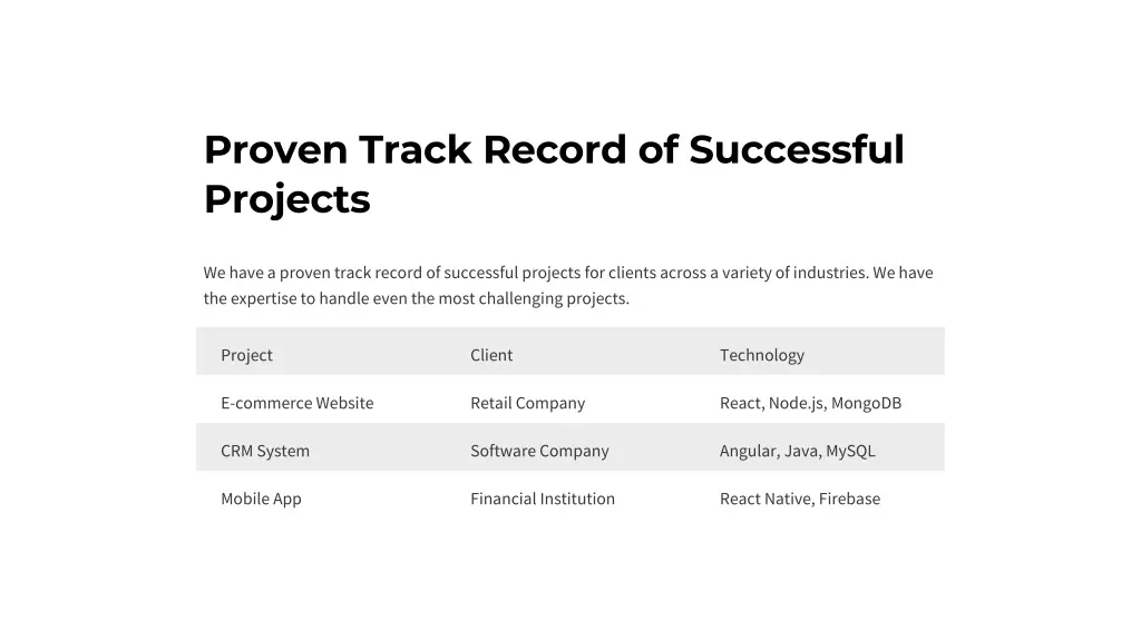 proven track record of successful projects