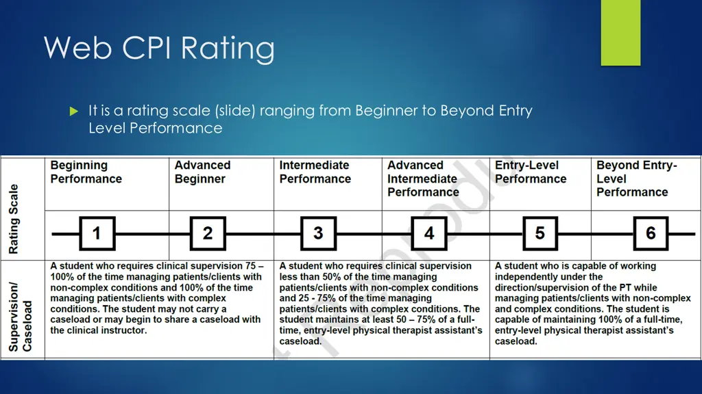 web cpi rating