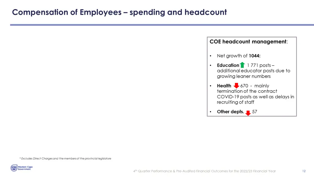compensation of employees spending and headcount
