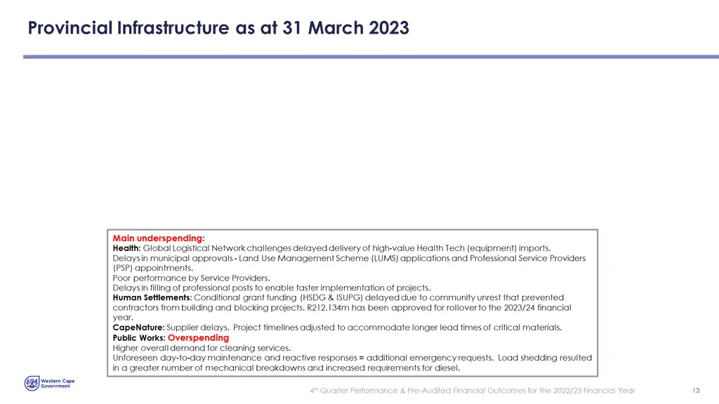provincial infrastructure as at 31 march 2023