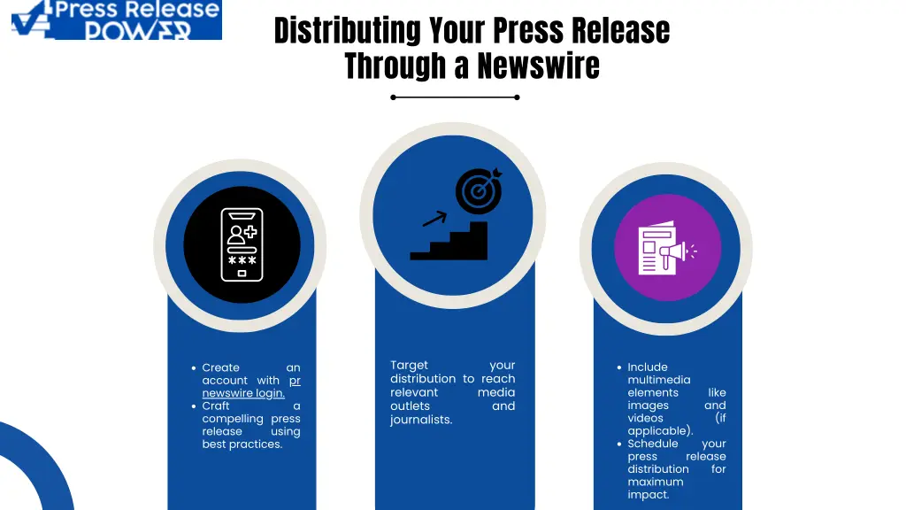 distributing your press release through a newswire