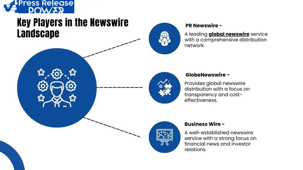 key players in the newswire landscape